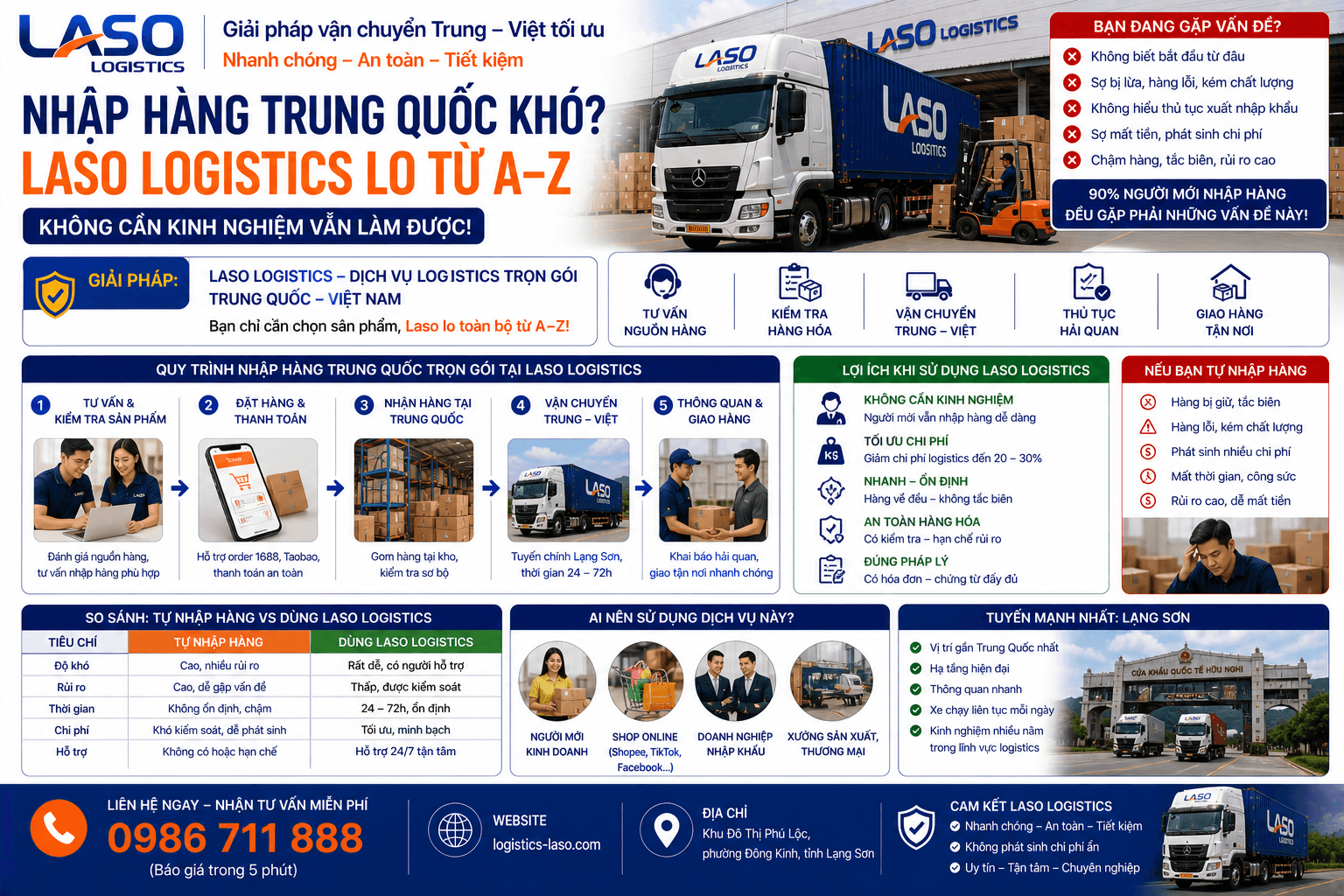 中国进口商品难？Laso Logistics 提供 A–Z 全程服务 — 无经验亦可轻松操作