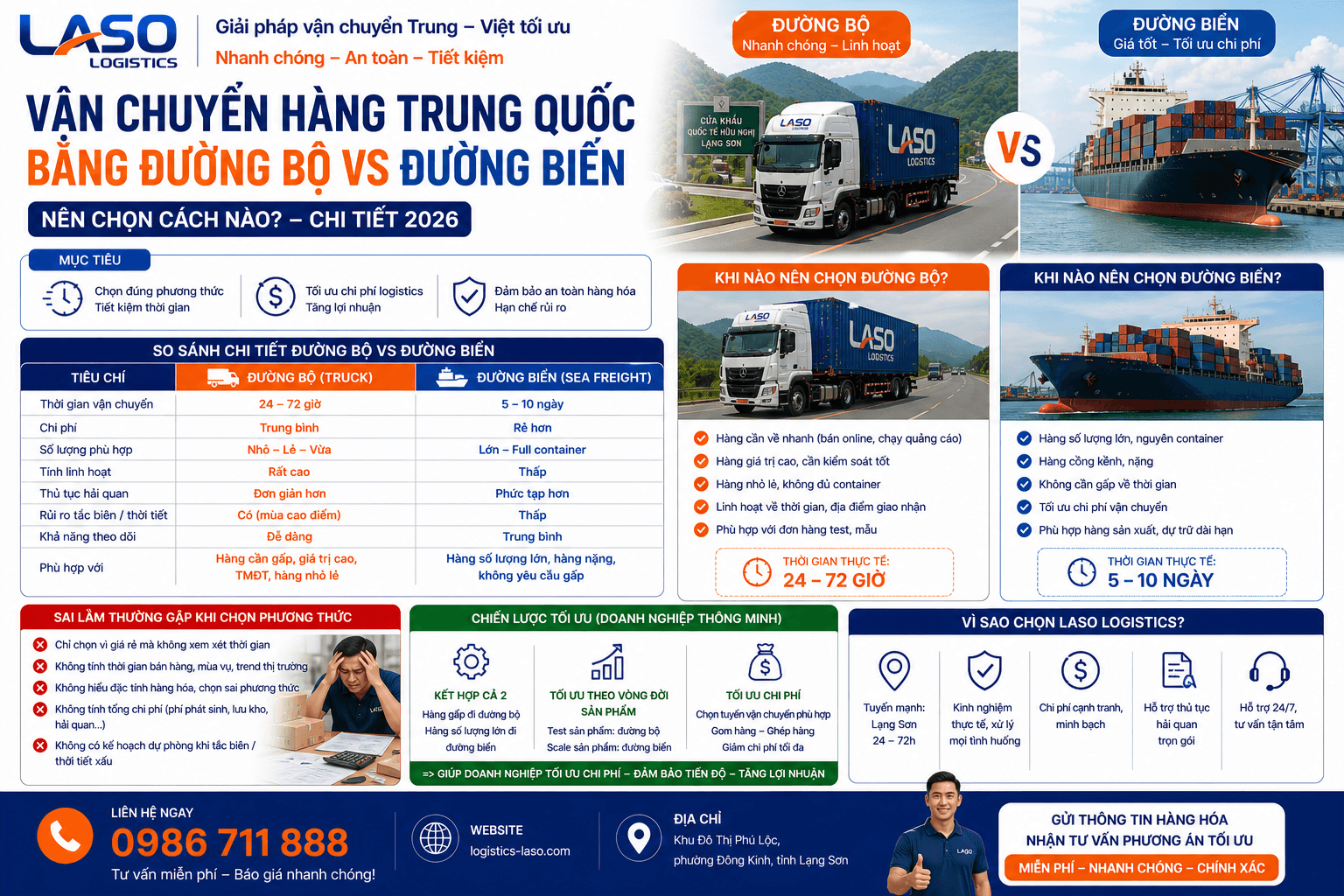 Shipping Goods from China by Road vs. Sea: Which Mode to Choose? (2026 Guide)