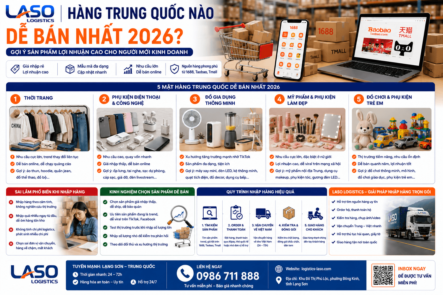 2026年哪些中国商品最畅销？初创企业高利润选品指南
