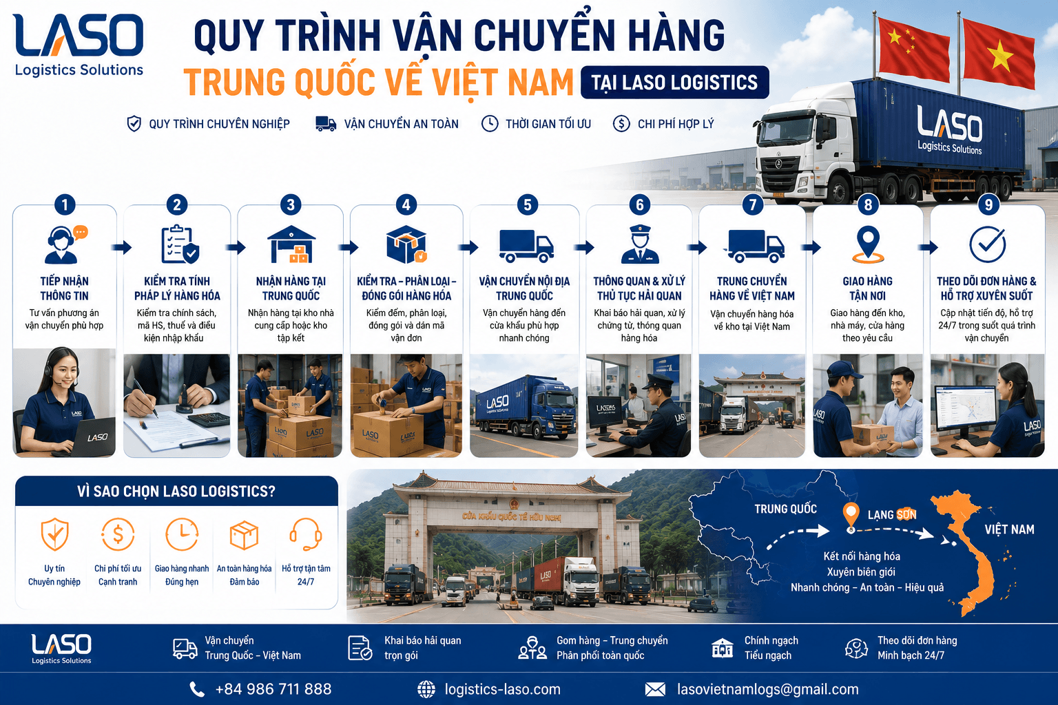 2026年最新Laso Logistics中越跨境物流运输流程
