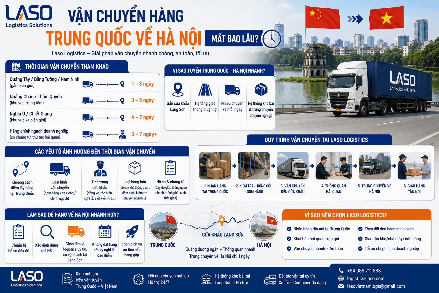 从中国运输货物到河内需要多长时间？