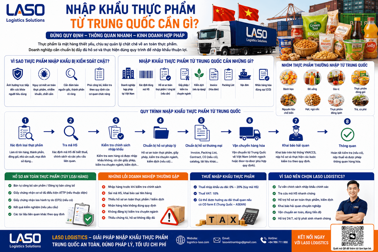 Requirements for Food Imports from China