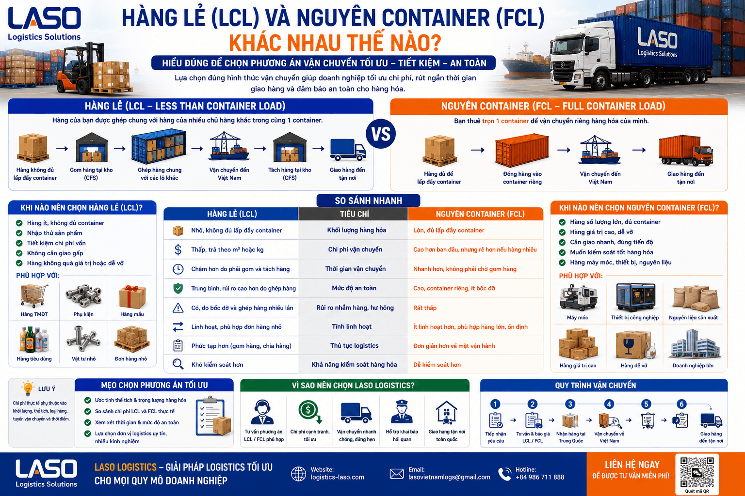 What is the Difference Between LCL and FCL Shipping?