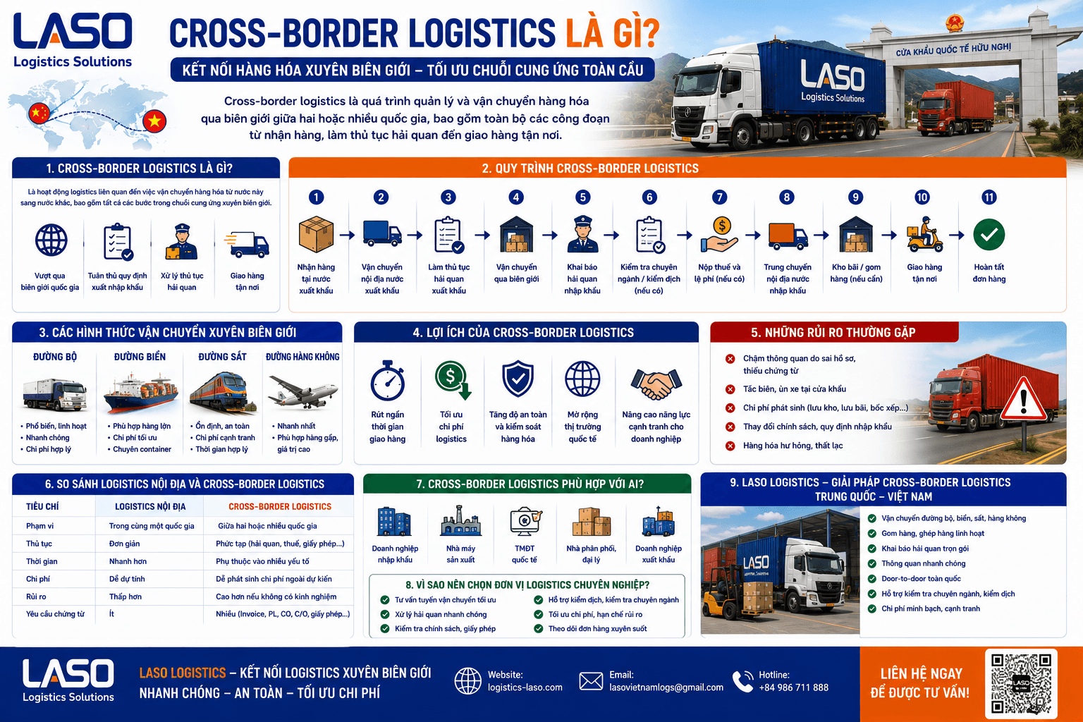 What is Cross-border Logistics?