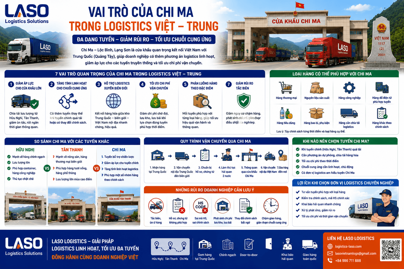 The Strategic Role of Chi Ma in Vietnam – China Logistics