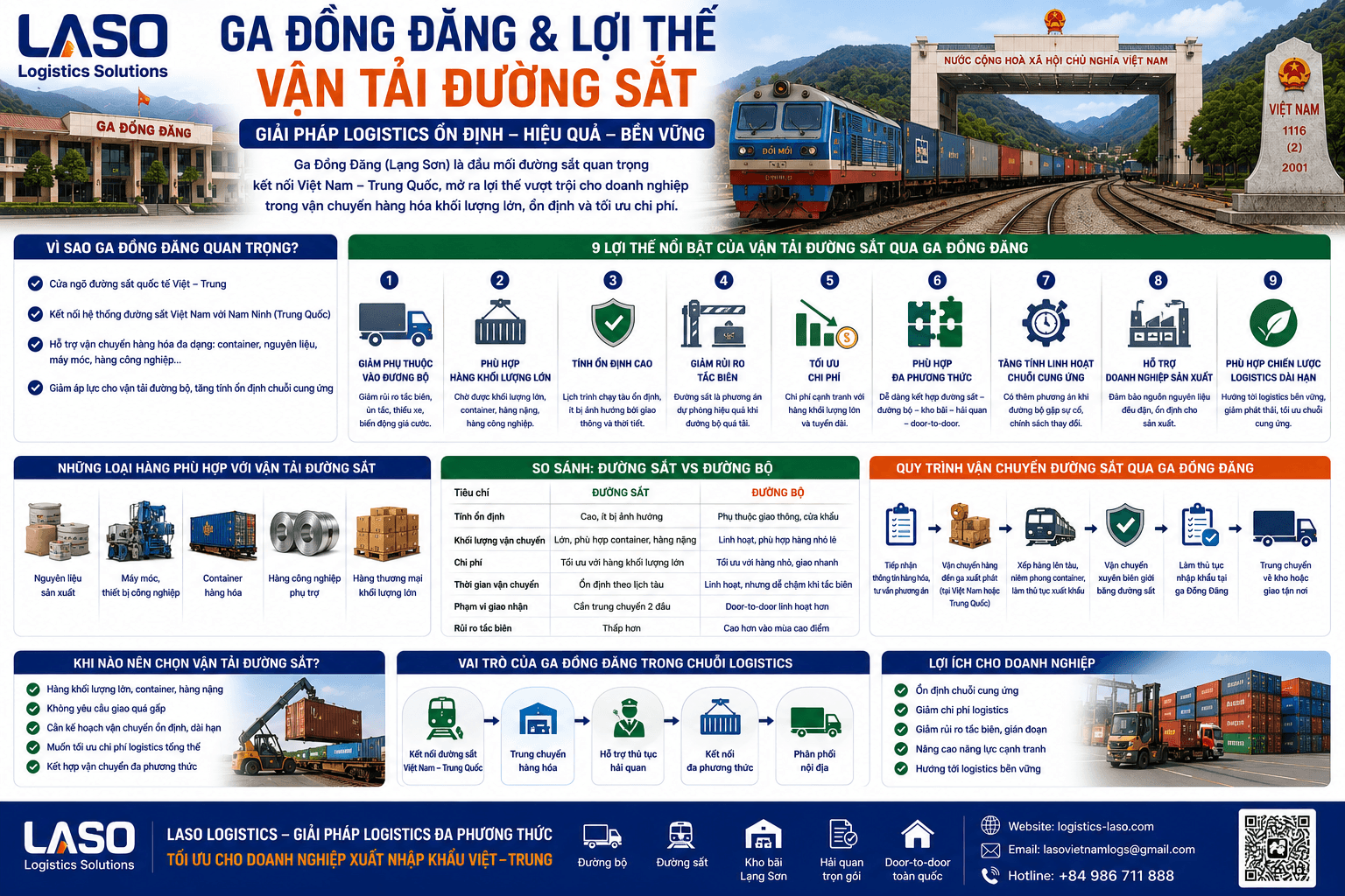 Dong Dang Station - Lang Son and the Advantages of Railway Transport