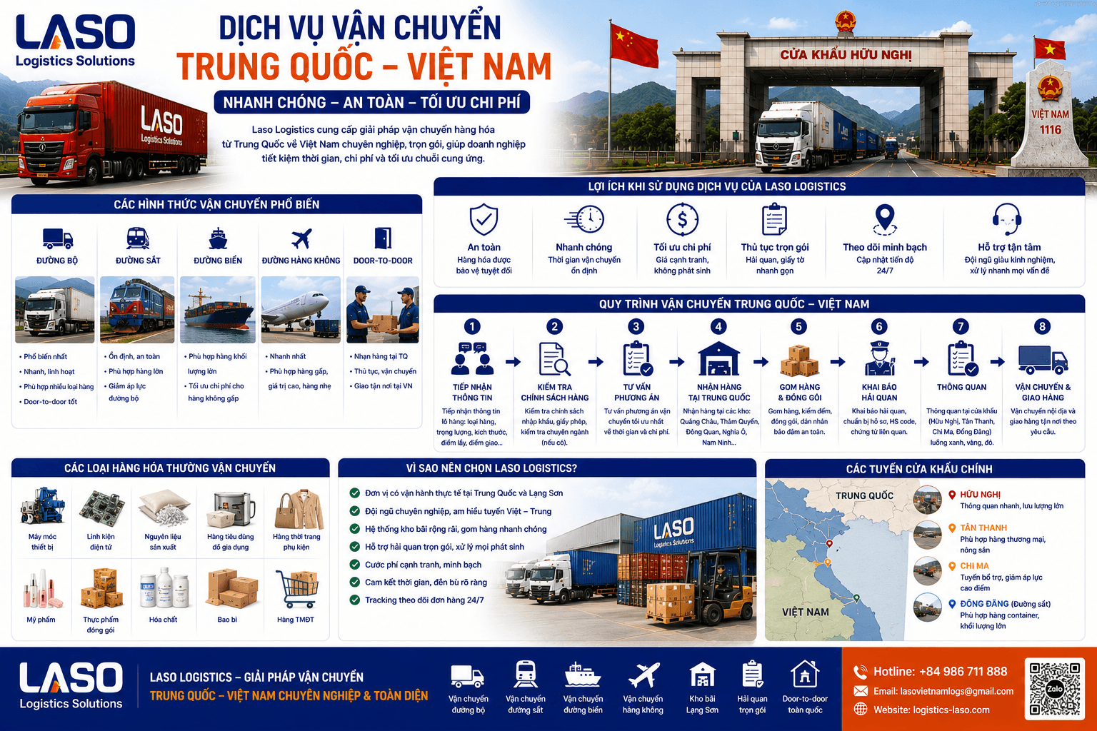 China – Vietnam Transportation Services