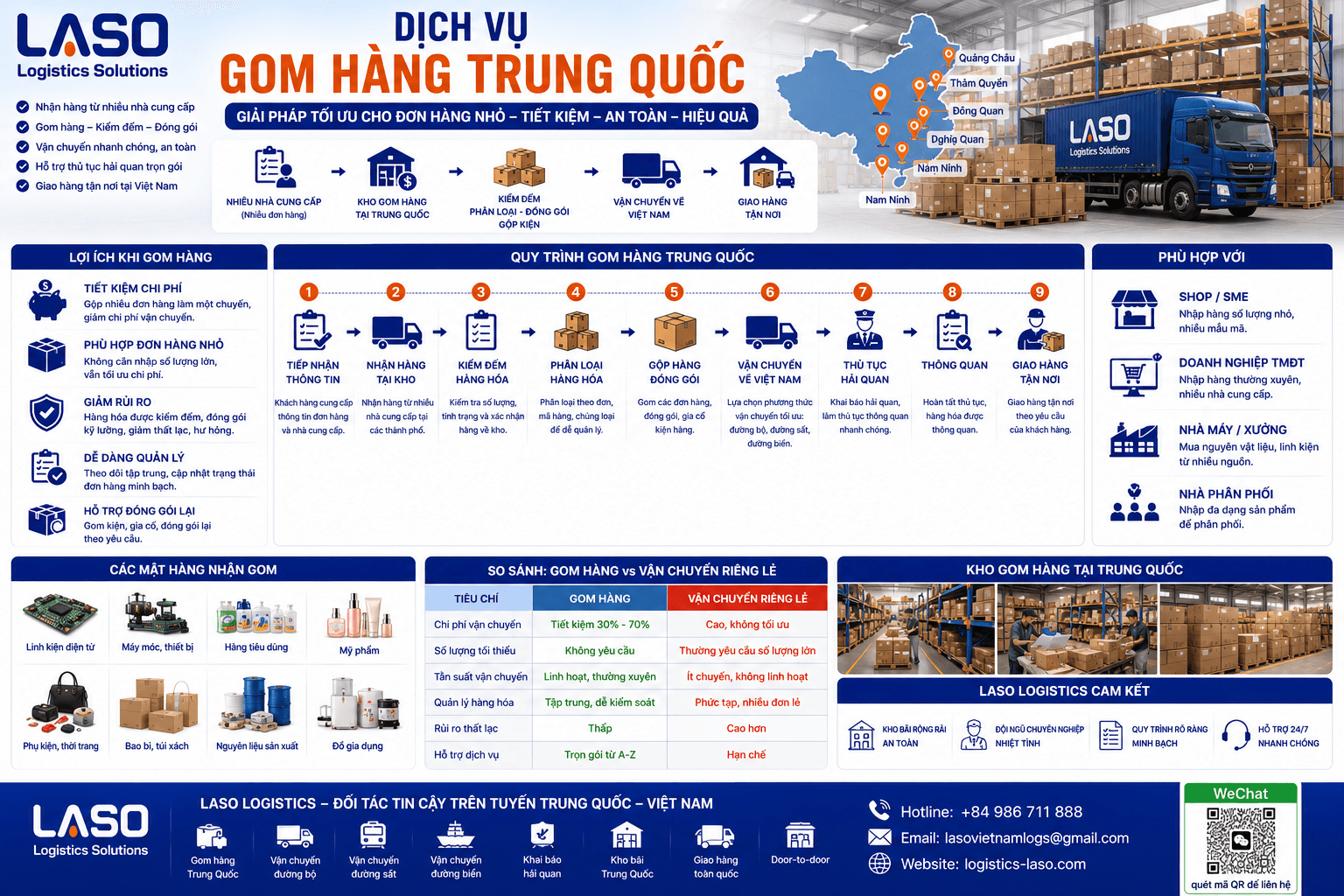 China Cargo Consolidation Services