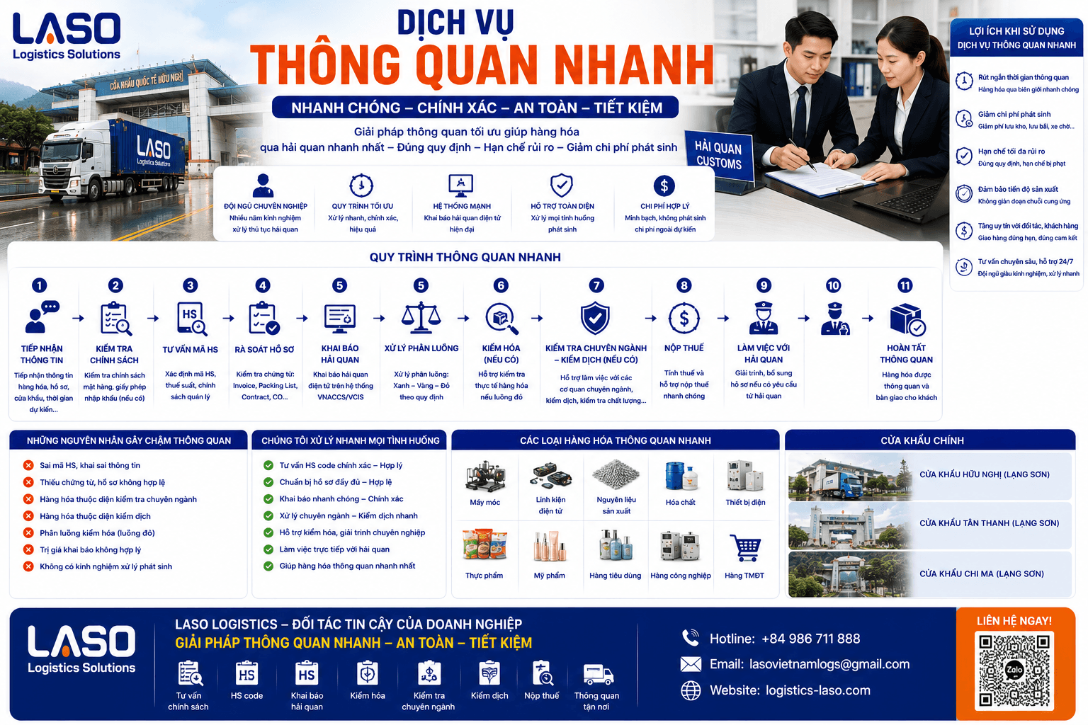 Expedited Customs Clearance Services