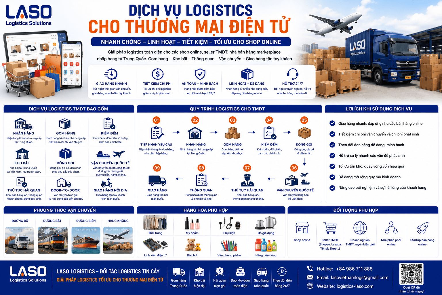 Logistics Services for E-commerce