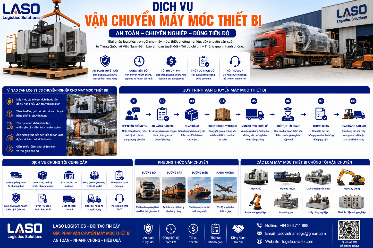 Machinery and Equipment Transportation Services