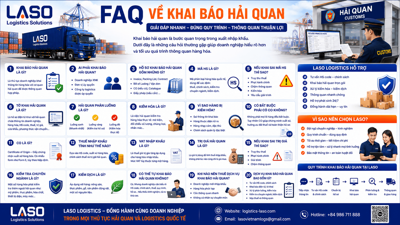 Customs Declaration FAQ