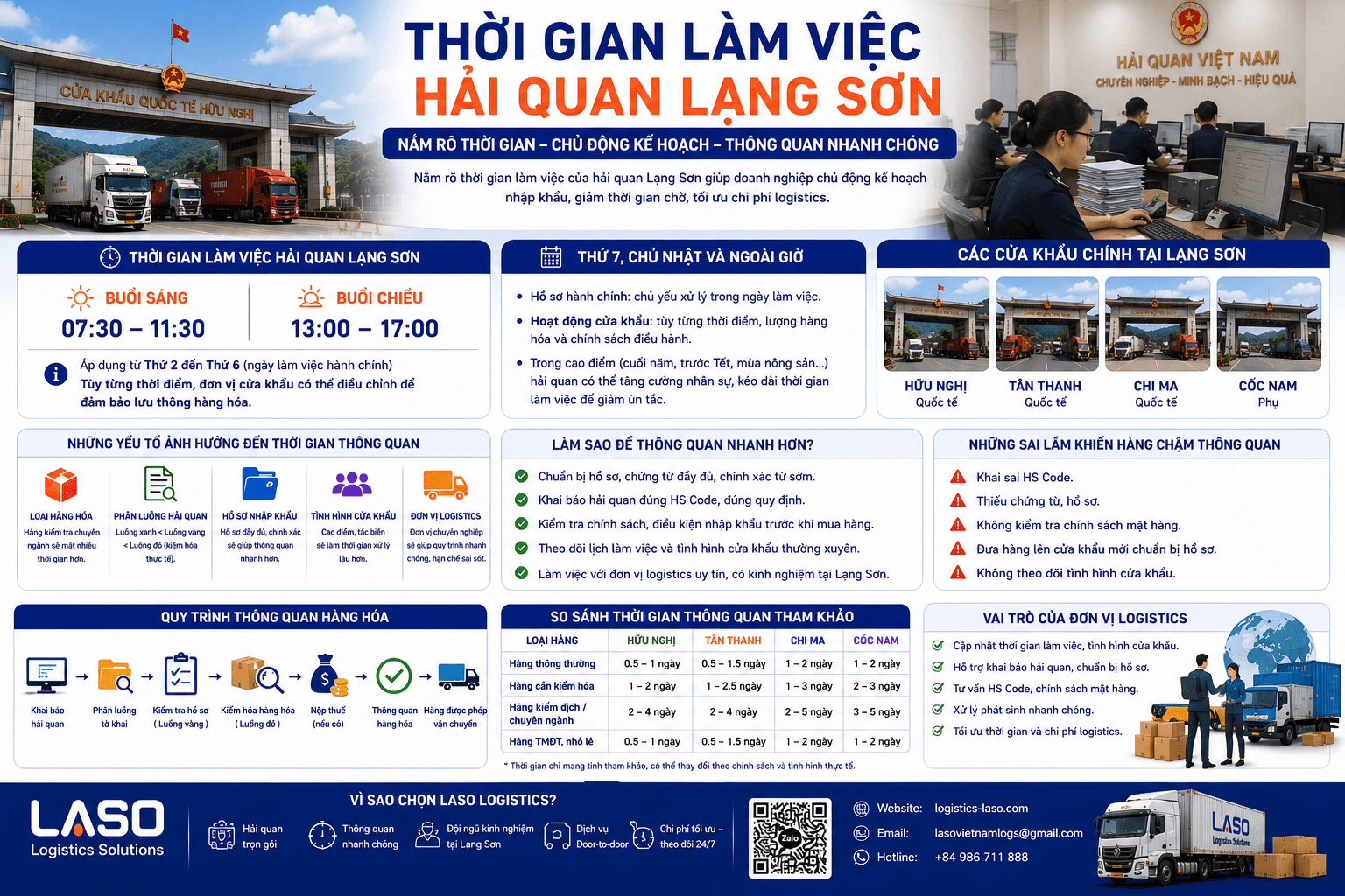 Lang Son Customs Operating Hours – What Businesses Need to Know