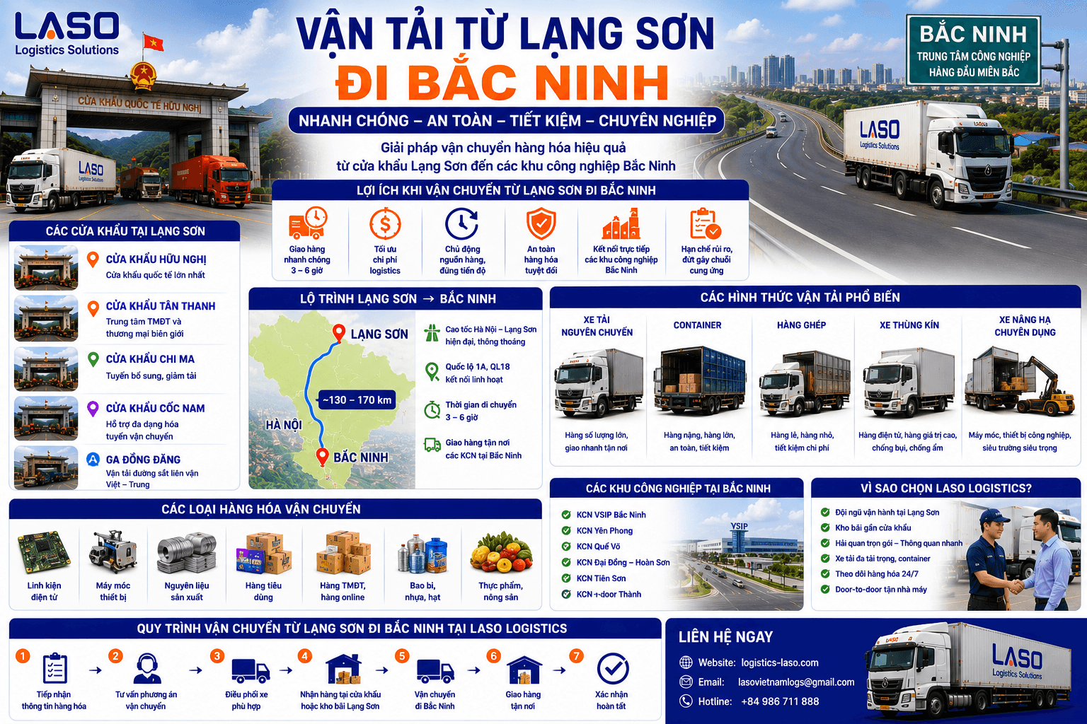 Transport from Lang Son to Bac Ninh – Rapid Logistics Solutions for Manufacturing Enterprises