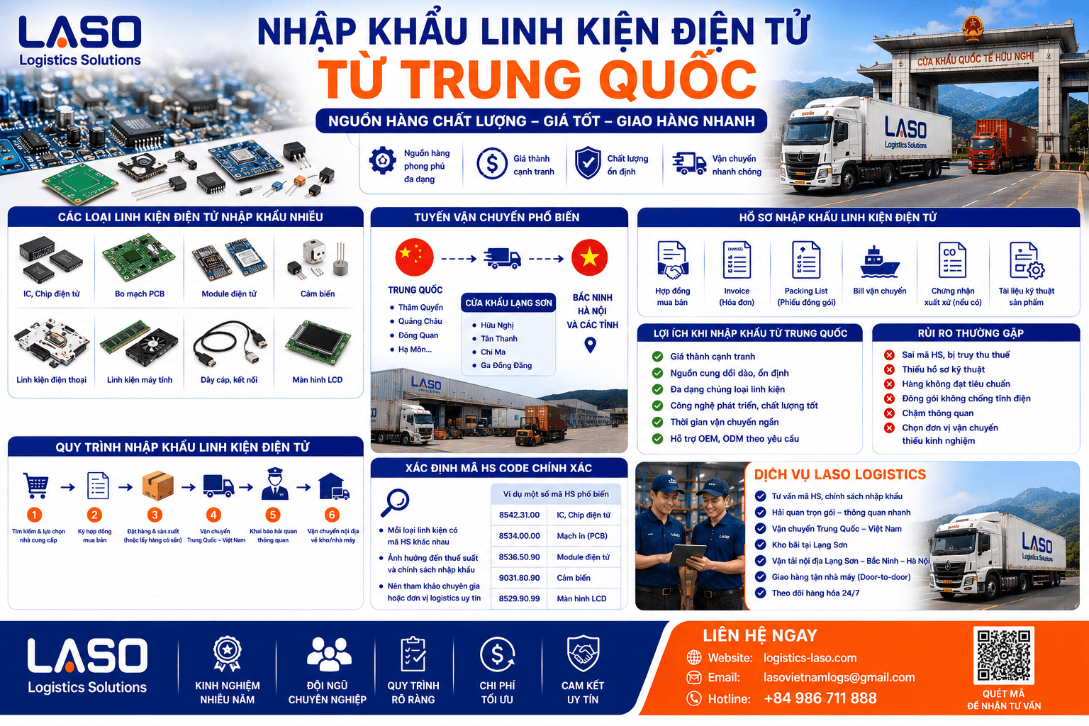 Importing Electronic Components from China – The Optimal Solution for Manufacturing and Trading Enterprises